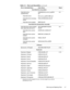 Page 43Removing and Replacing Parts 4-7
+DUGLVN ULYH $VVHPEOLHV
Hard-disk drive, 
subassemblySUBASSY,HD,xxxxx,I,yyyMM,
CP
* 4-6
Hard-disk drive
HD,
xxxxx,I,yyMM,NBK,zzz*
Hard-disk drive interface 
boardPWA,INTERCONN,HD,CP
Hard-disk drive bracket BRKT,HD,CP
+DUGLVN ULYH %UDFNHWRRU $VVHPEO\
Hard-disk drive carrier bracket/
door assembly service kitSVC,ASSY,BRKT/DOOR,
HD,CP4-6
Hard-disk drive carrier 
doorDOOR,HD,12.5MM,CP
Hard-disk drive carrier 
bracketBRKT,HD,12.5MM,CP
Hard-disk drive carrier...