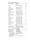 Page 484-12 Dell Latitude CP and CPi Service Manual
6FUHZV
LCD panel SCR,M3X5,PHH,LP,ZPS 4-18,
4-19
LCD hinge SCR,M3X5,PHH,LP,ZPS 4-16
LCD inverter board SCR,M3X5,PHH,LP,ZPS 4-21
LCD bezel and latch,
12.1-inch displaySCR,M3X5,PHH,LP,ZPS 4-17
Keyboard SCR,M2.6X12,PHH,LP,ZPS 4-9
Thermal cooling assembly  SCR,M2X2.5,PHH,LP,ZPS 4-30
Touch-pad SCR,M2.6X1.8,PHH,XLP,ZPS 4-13
Palmrest, front edge SCR,M2.6X12,PHH,LP,ZPS 4-12
Palmrest, hard-disk drive 
areaSCR,M2.6X5,PHH,LP,ZPS 4-12
I/R board SCR,M2.6X5,PHH,LP,ZPS 4-32...