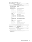 Page 49Removing and Replacing Parts 4-13
6\VWHP %RDUG $VVHPEO\FRQWLQXHG
System board assembly 
with system board and 
processor moduleASSY,PRM/PWA,ENGINE,
CPi
xxx*
System-board engine 
subassemblySUBASSY,PWA/ENGINE,CP
I/R board PWA,FAST IR,CP
Microphone boot GRMT,RBR,BOOT,MCPHN
Main system board PWA,PLN,0M,NB,CP
Video/PC Card 
boardPWA,DTRBD,VID/PCMCIA,CP
LED board PWA,LED,CP
Lower EMI shield SHLD,BTM,PLN ASSY,CP
Upper EMI shield, 
1stSHLD,TOP,1ST,PLN ASSY,CP
Upper EMI shield, 
2ndSHLD,TOP,2ND,PLN ASSY,CP...