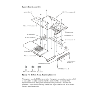 Page 3426 Dell Latitude CS Portable Computers Service Manual
6\VWHP%RDUG$VVHPEO\

)LJXUH6\VWHP%RDUG$VVHPEO\5HPRYDO
The system board’s BIOS chip contains the system service tag number, which 
is also visible on a bar-code label on the bottom of the computer. The 
replacement kit for the system board assembly includes a diskette that 
provides a utility for transferring the service tag number to the replacement 
system board assembly.
PC Card cover
system board
fan assemblyM2 X 4-mm screws (8)
7-mm...