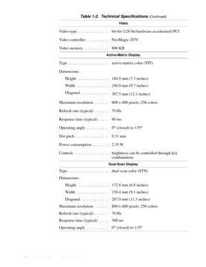 Page 201-10 Dell Latitude LM Systems Service Manual
Video
Video type. . . . . . . . . . . . . . . .  64-bit (128-bit hardware accelerated) PCI
Video controller  . . . . . . . . . . .  NeoMagic 2070
Video memory  . . . . . . . . . . . .  896 KB
Active-Matrix Display
Type  . . . . . . . . . . . . . . . . . . . .  active-matrix color (TFT)
Dimensions:
Height   . . . . . . . . . . . . . . .  184.5 mm (7.3 inches)
Width  . . . . . . . . . . . . . . . .  246.0 mm (9.7 inches)
Diagonal . . . . . . . . . . . . . ....