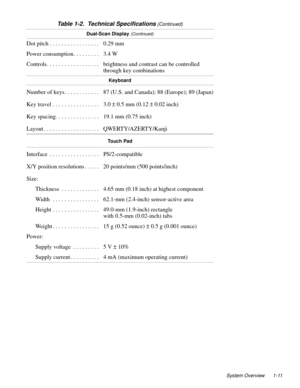 Page 21System Overview 1-11
Dual-Scan Display (Continued)
Dot pitch . . . . . . . . . . . . . . . . .  0.29 mm
Power consumption. . . . . . . . .  3.4 W 
Controls . . . . . . . . . . . . . . . . . .  brightness and contrast can be controlled 
through key combinations
Keyboard
Number of keys . . . . . . . . . . . .  87 (U.S. and Canada); 88 (Europe); 89 (Japan)
Key travel  . . . . . . . . . . . . . . . .  3.0 ± 0.5 mm (0.12 ± 0.02 inch)
Key spacing. . . . . . . . . . . . . . .  19.1 mm (0.75 inch)
Layout . . . ....