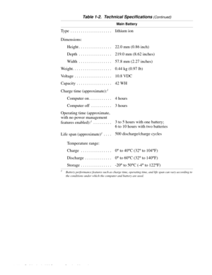 Page 221-12 Dell Latitude LM Systems Service Manual
Main Battery
Type  . . . . . . . . . . . . . . . . . . . .  lithium ion
Dimensions:
Height . . . . . . . . . . . . . . . .  22.0 mm (0.86 inch) 
Depth  . . . . . . . . . . . . . . . .  219.0 mm (8.62 inches)
Width  . . . . . . . . . . . . . . . .  57.8 mm (2.27 inches)
Weight. . . . . . . . . . . . . . . . . . .  0.44 kg (0.97 lb)
Voltage  . . . . . . . . . . . . . . . . . .  10.8 VDC
Capacity  . . . . . . . . . . . . . . . . .  42 WH
Charge time...