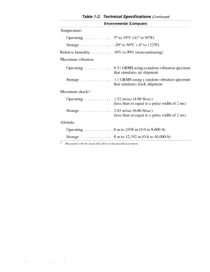 Page 241-14 Dell Latitude LM Systems Service Manual
Environmental (Computer)
Temperature:
Operating  . . . . . . . . . . . . .  5° to 35°C (41° to 95°F)
Storage  . . . . . . . . . . . . . . .  -20° to 50°C (-4° to 122°F)
Relative humidity . . . . . . . . . .  10% to 90% (noncondensing)
Maximum vibration:
Operating  . . . . . . . . . . . . .  0.51 GRMS using a random-vibration spectrum 
that simulates air shipment
Storage  . . . . . . . . . . . . . . .  1.1 GRMS using a random-vibration spectrum 
that simulates...