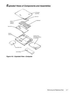 Page 43Removing and Replacing Parts 4-7
Exploded Views of Components and Assemblies 
.
Figure 4-9.  Exploded View—Computer 
LCD panel 
assembly
keyboard
bottom 
assembly
diskette drive,
secondary battery, 
or CD-ROM
hard-disk drive
main battery heat sinklatch (2)
power/ 
suspend 
indicator 