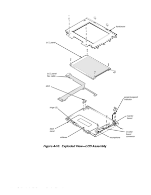 Page 444-8 Dell Latitude LM Systems Service Manual
Figure 4-10.  Exploded View—LCD Assembly    
front bezel
LCD panel
power/suspend indicator
inverter board
inverter board connectormicrophone
latch
back bezel 
LCD panel flex cable
stiffener
hinge (2) 