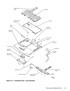 Page 45Removing and Replacing Parts 4-9
.
Figure 4-11.  Exploded View—Top Assembly  
keyboard flex 
cable
keyboard
LCD flex- 
cable cover
power button keyboard screw 
cover (2)
hinge 
cover
touch pad 
button (2)
touch pad 
touch-pad 
button boardinfrared lens
infrared 
board
plastic housing (2) status-display 
panel boardpanel board 
cable speaker (2) touch pad 
bracket heat sink
top 
assembly
spring 