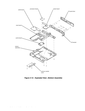 Page 464-10 Dell Latitude LM Systems Service Manual
.
Figure 4-12.  Exploded View—Bottom Assembly   
main boardpower board
audio board
cache boardI/O panel door
I/O bracket
bottom 
assembly
memory module 
cover processor board 