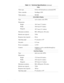 Page 201-10 Dell Latitude LM Systems Service Manual
Video
Video type. . . . . . . . . . . . . . . .  64-bit (128-bit hardware accelerated) PCI
Video controller  . . . . . . . . . . .  NeoMagic 2070
Video memory  . . . . . . . . . . . .  896 KB
Active-Matrix Display
Type  . . . . . . . . . . . . . . . . . . . .  active-matrix color (TFT)
Dimensions:
Height   . . . . . . . . . . . . . . .  184.5 mm (7.3 inches)
Width  . . . . . . . . . . . . . . . .  246.0 mm (9.7 inches)
Diagonal . . . . . . . . . . . . . ....