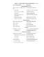 Page 484-12 Dell Latitude LM Systems Service Manual
Board Assemblies (Continued)
Board assembly, 133-MHz, service 
kitSVC,SYS,PLN,LMP133ST
Main board  SYS,PLN,3.3V TFT LCD,LMP
Processor board, 133-MHz   CRD,PRCR,LMP133
Card, cache CRD,L2,CACHE,LMP
Heat sink, microprocessor, 
subassemblySUBASSY,HTSNK,CPU,LMP
Board, power supply CRD,CONV,DC-DC,LMP
Insulator, main board INSUL,MYLAR,PWA,LMP
Boards and Cards
Board, status display panel CRD,CNTRL,SPKR,LMP
Board, infrared CRD,IR,LMP
Board, audio CRD,AUDIO,LMP
Cable,...