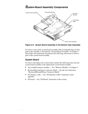 Page 102A-20 Dell Latitude XPi CD Service Manual
System-Board Assembly Components 
 
Figure A-5.  System Board Assembly in the Bottom Case Assembly
To remove a part of the system board assembly, Dell recommends that you first 
remove the assembly as described in “System Board Assembly” in Chapter 4. 
Then follow the instructions described in the following subsections to remove 
parts of the system board assembly.
System Board
To remove and replace the system board, transfer the following items from the 
system...
