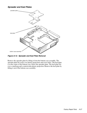 Page 109Factory Repair Parts A-27
Spreader and Keel Plates    
 
Figure A-12.  Spreader and Keel Plate Removal
Remove the spreader plate by lifting it from the bottom case assembly. The 
spreader plate fits easily over plastic projections and screw holes. The keel plate 
is in the center of the bottom case, below the spreader plate. The keel plate fits 
over a small peg and a semicircular plastic projection. Remove the keel plate by 
lifting it out of the bottom case assembly.
spreader plate 
bottom case...