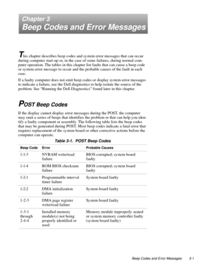 Page 29Beep Codes and Error Messages 3-1
Chapter 3
Beep Codes and Error Messages
T
his chapter describes beep codes and system error messages that can occur 
during computer start-up or, in the case of some failures, during normal com-
puter operation. The tables in this chapter list faults that can cause a beep code 
or system error message to occur and the probable causes of the fault in each 
case.
If a faulty computer does not emit beep codes or display system error messages 
to indicate a failure, use the...