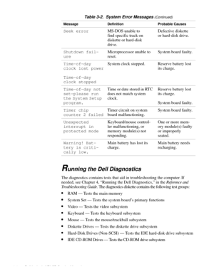 Page 363-8 Dell Latitude XPi CD Service Manual
Running the Dell Diagnostics  
The diagnostics contains tests that aid in troubleshooting the computer. If 
needed, see Chapter 4, “Running the Dell Diagnostics,” in the Reference and 
Troubleshooting Guide. The diagnostics diskette contains the following test groups:
•RAM — Tests the main memory
•System Set — Tests the system board’s primary functions
•Video — Tests the video subsystem
•Keyboard — Tests the keyboard subsystem
•Mouse — Tests the mouse/trackball...