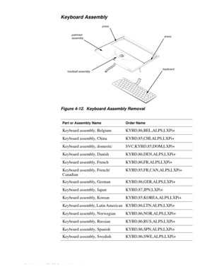 Page 524-14 Dell Latitude XPi CD Service Manual
Keyboard Assembly  
Figure 4-12.  Keyboard Assembly Removal
  
Part or Assembly NameOrder Name
Keyboard assembly, BelgiumKYBD,86,BEL,ALPS,LXPi+
Keyboard assembly, ChinaKYBD,85,CHI,ALPS,LXPi+
Keyboard assembly, domesticSVC,KYBD,85,DOM,LXPi+
Keyboard assembly, DanishKYBD,86,DEN,ALPS,LXPi+
Keyboard assembly, FrenchKYBD,86,FR,ALPS,LXPi+
Keyboard assembly, French/
CanadianKYBD,85,FR,CAN,ALPS,LXPi+
Keyboard assembly, GermanKYBD,86,GER,ALPS,LXPi+
Keyboard assembly,...