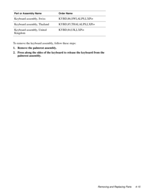 Page 53Removing and Replacing Parts 4-15
To remove the keyboard assembly, follow these steps:
1. Remove the palmrest assembly.
2. Press along the sides of the keyboard to release the keyboard from the 
palmrest assembly.
Part or Assembly NameOrder Name
Keyboard assembly, SwissKYBD,86,SWI,ALPS,LXPi+
Keyboard assembly, ThailandKYBD,85,THAI,ALPS,LXPi+
Keyboard assembly, United 
KingdomKYBD,84,UK,LXPi+ 