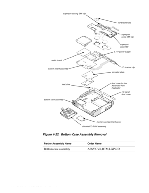 Page 684-30 Dell Latitude XPi CD Service Manual
Figure 4-22.  Bottom Case Assembly Removal  
Part or Assembly NameOrder Name
Bottom case assemblyASSY,CVR,BTM,LXPiCD
bottom case assembly system board assembly
memory compartment coverI/O bracket clip I/O bracket clip
superpart 
assembly
3.1-V power supply
spreader plate
diskette/CD-ROM assembly
audio board 
keel plate
I/O panel 
dust coverdust cover for the 
Advanced Port 
Replicator
superpart 
serial EMI clip superpart docking EMI clip 