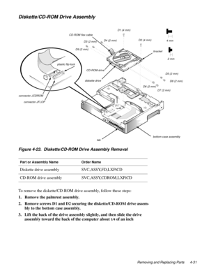 Page 69Removing and Replacing Parts 4-31
Diskette/CD-ROM Drive Assembly  
Figure 4-23.  Diskette/CD-ROM Drive Assembly Removal
To remove the diskette/CD-ROM drive assembly, follow these steps:
1. Remove the palmrest assembly.
2. Remove screws D1 and D2 securing the diskette/CD-ROM drive assem-
bly to the bottom case assembly.
3. Lift the back of the drive assembly slightly, and then slide the drive 
assembly toward the back of the computer about 
1/4 of an inch
Part or Assembly NameOrder Name
Diskette drive...
