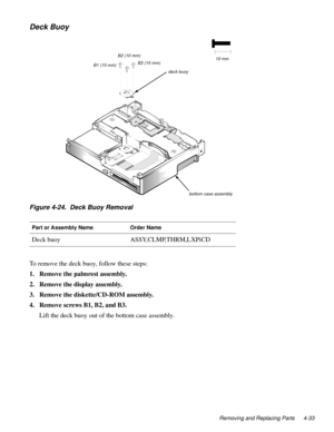 Page 71Removing and Replacing Parts 4-33
Deck Buoy 
Figure 4-24.  Deck Buoy Removal
To remove the deck buoy, follow these steps:
1. Remove the palmrest assembly.
2. Remove the display assembly.
3. Remove the diskette/CD-ROM assembly.
4. Remove screws B1, B2, and B3.
Lift the deck buoy out of the bottom case assembly.
Part or Assembly NameOrder Name
Deck buoyASSY,CLMP,THRM,LXPiCD
B1 (10 mm)
B2 (10 mm)
B3 (10 mm)
bottom case assembly 10 mm
deck buoy 
