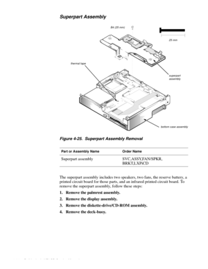 Page 724-34 Dell Latitude XPi CD Service Manual
Superpart Assembly
Figure 4-25.  Superpart Assembly Removal   
The superpart assembly includes two speakers, two fans, the reserve battery, a 
printed circuit board for those parts, and an infrared printed circuit board. To 
remove the superpart assembly, follow these steps:
1. Remove the palmrest assembly.
2. Remove the display assembly.
3. Remove the diskette-drive/CD-ROM assembly.
4. Remove the deck-buoy.
Part or Assembly NameOrder Name
Superpart...