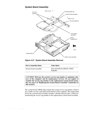 Page 764-38 Dell Latitude XPi CD Service Manual
System Board Assembly
Figure 4-27.  System Board Assembly Removal
The system board’s BIOS chip contains the system service tag number, which is 
also visible on a bar-code label on the bottom of the computer. The replacement 
kit for the system board assembly includes a diskette that provides a utility for 
transferring the service tag number to the replacement system board assembly. 
Part or Assembly NameOrder Name
System board assemblySVC,SYS,PLN,LXPiCD-150ST,...