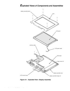 Page 94A-12 Dell Latitude XPi CD Service Manual
Exploded Views of Components and Assemblies 
Figure A-1.  Exploded View—Display Assembly    
display assembly bez el
latch
LCD panel
LCD power cable interface cable
LCD inverter boarddisplay assembly case EMI shield
display assembly hinges (2)hinge covers (2) 