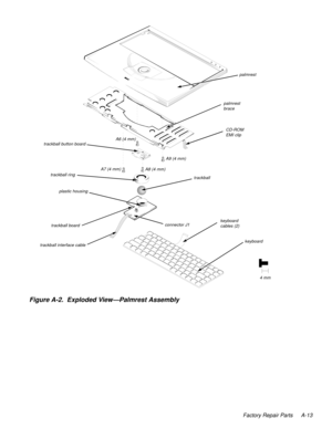 Page 95Factory Repair Parts A-13
.
Figure A-2.  Exploded View—Palmrest Assembly  
keyboard keyboard 
cables (2)
trackball interface cable trackballpalmrest
plastic housing trackball button boardpalmrest 
brace
trackball ring
trackball board 
connector J1
CD-ROM 
EMI clip
A6 (4 mm)
A7 (4 mm)
A8 (4 mm)A9 (4 mm)
4 mm 