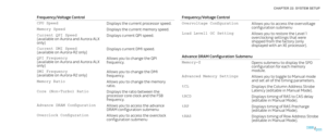 Page 11101110111/
CHAPTER 22: SYSTEM SETUP 
Frequency/Voltage Control
Overvoltage ConfigurationAllows you to access the overvoltage configuration submenu
Load Level1 OC Setting Allows you to restore the Level 1 overclocking settings that were shipped from the factory (only displayed with an XE processor).
Advance DRAM Configuration Submenu
Memory-ZOpens submenu to display the SPD configuration for each memory module.
Advanced Memory SettingsAllows you to toggle to Manual mode and set all of the timing...