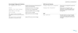 Page 11301130113/
CHAPTER 22: SYSTEM SETUP 
BIOS Security Features
Change Supervisor PasswordAllows you to change the supervisor password.
Change User PasswordAllows you to change the user password. You cannot use the user password to enter the BIOS setup, during POST.
Exit
Exit OptionsProvides options to Save Changes and Exit, Discard Changes and Exit, Load Optimal Defaults, and Discard Changes.
Overvoltage Configuration Submenu
CPU Temperature SensorDisplays the processor temperature in Celsius and...