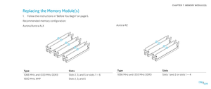 Page 38038038/
CHAPTER 7: MEMORY MODULE(S) 
    
Aurora-R2
TypeSlots
1066 MHz and I333 MHz DDR3Slots 1 and 2 or slots 1 — 4
Replacing the Memory Module(s)
Follow the instructions in “Before You Begin” on page 1. 6.
Recommended memory configuration:
Aurora/Aurora ALX
TypeSlots
1066 MHz and I333 MHz DDR3Slots 1, 3, and 5 or slots 1 — 6
1600 MHz XMPSlots 1, 3, and 5  