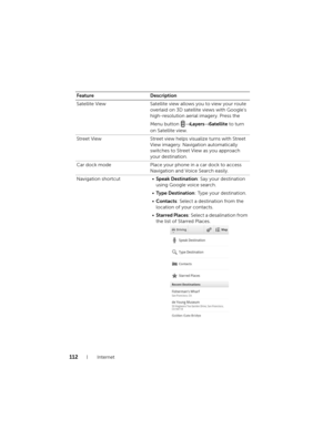 Page 112112Internet
Satellite View Satellite view allows you to view your route 
overlaid on 3D satellite views with Google's 
high-resolution aerial imagery. Press the 
Menu button 
→ Layers→ Satellite to turn 
on Satellite view.
Street View Street view helps visualize turns with Street 
View imagery. Navigation automatically 
switches to Street View as you approach 
your destination.
Car dock mode Place your phone in a car dock to access 
Navigation and Voice Search easily.
Navigation shortcut •Speak...