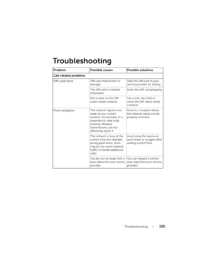 Page 155Tr o u b l e s h o o t i n g155
Troubleshooting
Problem Possible causes Possible solutions
Call-related problems
SIM card error
SIM card malfunction or 
damage.Take the SIM card to your 
service provider for testing.
The SIM card is inserted 
improperly.Insert the SIM card properly.
Dirt or dust on the SIM 
card’s metal contacts.Use a soft, dry cloth to 
clean the SIM card’s metal 
contacts.
Poor receptionThe network signal is too 
weak at your current 
location, for example, in a 
basement or near a...