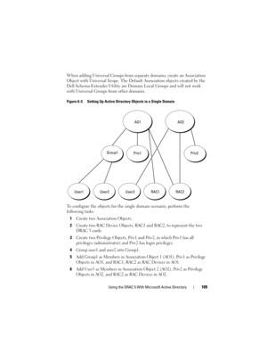 Page 109Using the DRAC 5 With Microsoft Active Directory109
When adding Universal Groups from separate domains, create an Association 
Object with Universal Scope. The Default Association objects created by the 
Dell Schema Extender Utility are Domain Local Groups and will not work 
with Universal Groups from other domains.
Figure 6-3. Setting Up Active Directory Objects in a Single Domain
To configure the objects for the single domain scenario, perform the 
following tasks:
1
Create two Association Objects....