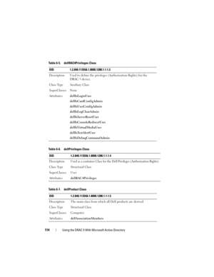 Page 114114Using the DRAC 5 With Microsoft Active Directory
Table 6-5. dellRAC4Privileges Class
OID 1.2.840.113556.1.8000.1280.1.1.1.3
Description Used to define the privileges (Authorization Rights) for the 
DRAC 5 device.
Class Type Auxiliary Class
SuperClasses None
AttributesdellIsLoginUser
dellIsCardConfigAdmin
dellIsUserConfigAdmin
dellIsLogClearAdmin
dellIsServerResetUser
dellIsConsoleRedirectUser
dellIsVirtualMediaUser
dellIsTestAlertUser
dellIsDebugCommandAdmin
Table 6-6. dellPrivileges Class
OID...