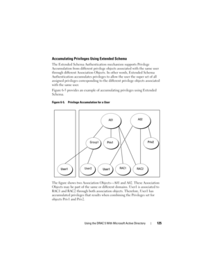 Page 125Using the DRAC 5 With Microsoft Active Directory125
Accumulating Privileges Using Extended Schema
The Extended Schema Authentication mechanism supports Privilege 
Accumulation from different privilege objects associated with the same user 
through different Association Objects. In other words, Extended Schema 
Authentication accumulates privileges to allow the user the super set of all 
assigned privileges corresponding to the different privilege objects associated 
with the same user.
Figure 6-5...