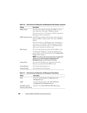 Page 128128Using the DRAC 5 With Microsoft Active Directory
DRAC NameThe name that uniquely identifies the DRAC 5 card in 
Active Directory. This value is NULL by default.
The name must be a 1-254 character ASCII string with no 
blank spaces between characters.
DRAC Domain NameThe DNS name (string) of the domain, where the Active 
Directory DRAC 5 object resides. This value is NULL by 
default.
The name must be a valid domain name consisting of x.y, 
where x is a 1-254 character ASCII string with no blank...