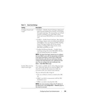 Page 143Configuring Smart Card Authentication143
Table 7-1. Smart Card Settings
Setting Description
Configure Smart Card 
Logon
 Disabled — Disables Smart Card logon. Subsequent 
logins from the graphical user interface (GUI) display 
the regular login page. All command line out-of-band 
interfaces including secure shell (SSH), Telnet, 
Serial, and remote RACADM are set to their default 
state.
 Enabled — Enables Smart Card logon. After applying 
the changes, logout, insert your Smart Card and then 
click 
Login...