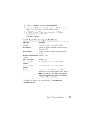 Page 155Using GUI Console Redirection155
3Click the Console tab and then click Configuration.
4In the Console Redirect Configuration page, use the information in 
Table 9-2 to configure your console redirection session.
5In DRAC 5 versions 1.40 and later, you can select the Native or 
Javaplug-in type you want to install. 
Click 
Apply Changes.
The buttons in Table 9-3 are available on the Console Redirect 
Configuration page.
Table 9-2. Console Redirection Configuration Page Information
Information Description...