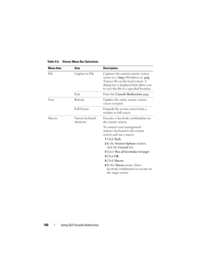 Page 160160Using GUI Console Redirection
Table 9-6. Viewer Menu Bar Selections
Menu Item Item Description
File Capture to File Captures the current remote system 
screen to a .bmp (Windows) or .png 
(Linux) file on the local system. A 
dialog box is displayed that allows you 
to save the file to a specified location.
Exit Exits the Console Redirection page.
View Refresh Updates the entire remote system-
screen viewport.
Full Screen Expands the session screen from a 
window to full screen.
Macros Various keyboard...