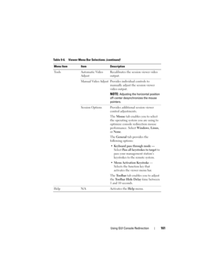 Page 161Using GUI Console Redirection161
Tools Automatic Video 
AdjustRecalibrates the session viewer video 
output.
Manual Video Adjust Provides individual controls to 
manually adjust the session viewer 
video output.
NOTE: Adjusting the horizontal position 
off-center desynchronizes the mouse 
pointers. 
Session Options Provides additional session viewer 
control adjustments. 
The Mouse tab enables you to select 
the operating system you are using to 
optimize console redirection mouse 
performance. Select...