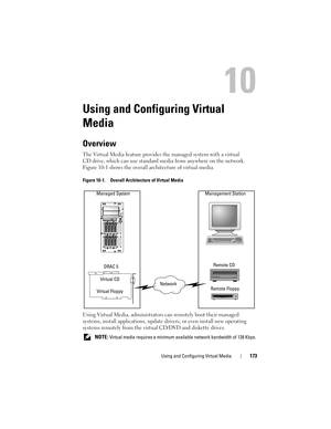 Page 173Using and Configuring Virtual Media173
Using and Configuring Virtual 
Media
Overview
The Virtual Media feature provides the managed system with a virtual 
CD drive, which can use standard media from anywhere on the network. 
Figure 10-1 shows the overall architecture of virtual media. 
Figure 10-1. Overall Architecture of Virtual Media
Using Virtual Media, administrators can remotely boot their managed 
systems, install applications, update drivers, or even install new operating 
systems remotely from...