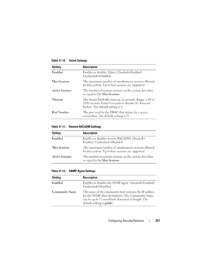 Page 211Configuring Security Features211
Table 11-10. Telnet Settings
Setting Description
EnabledEnables or disables Telnet. Checked=Enabled; 
Unchecked=Disabled.
Max SessionsThe maximum number of simultaneous sessions allowed 
for this system. Up to four sessions are supported.
Active SessionsThe number of current sessions on the system, less than 
or equal to the Max Sessions. 
TimeoutThe Secure Shell idle timeout, in seconds. Range = 60 to 
1920 seconds. Enter 0 seconds to disable the Timeout 
feature. The...