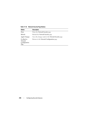 Page 218218Configuring Security Features
Table 11-18. Network Security Page Buttons
Button Description
PrintPrints the Network Security page
RefreshReloads the Network Security page
Apply ChangesSaves the changes made to the Network Security page. 
Go Back to 
Network 
Configuration 
Pa g eReturns to the Network Configuration page. 