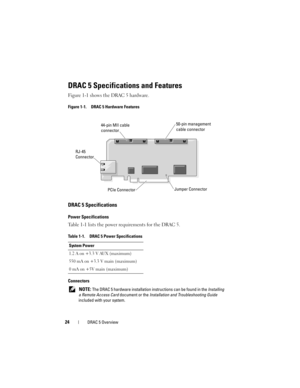 Page 2424DRAC 5 Overview
DRAC 5 Specifications and Features
Figure 1-1 shows the DRAC 5 hardware.
Figure 1-1. DRAC 5 Hardware Features
DRAC 5 Specifications
Power Specifications
Table 1-1 lists the power requirements for the DRAC 5.
Connectors
 NOTE: The DRAC 5 hardware installation instructions can be found in the Installing 
a Remote Access Card document or the Installation and Troubleshooting Guide 
included with your system.  Table 1-1. DRAC 5 Power Specifications
System Power
1.2 A on +3.3 V AUX (maximum)...