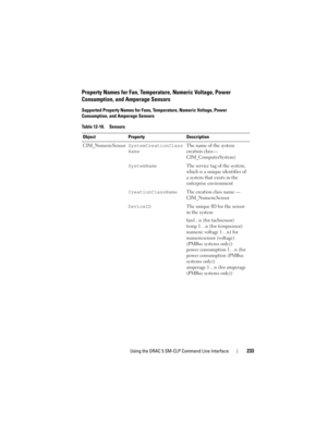Page 233Using the DRAC 5 SM-CLP Command Line Interface233
Property Names for Fan, Temperature, Numeric Voltage, Power 
Consumption, and Amperage Sensors
Supported Property Names for Fans, Temperature, Numeric Voltage, Power 
Consumption, and Amperage Sensors
Table 12-10. Sensors
Object Property Description
CIM_NumericSensorSystemCreationClass
NameThe name of the system 
creation class— 
CIM_ComputerSystem)
SystemNameThe service tag of the system, 
which is a unique identifier of 
a system that exists in the...