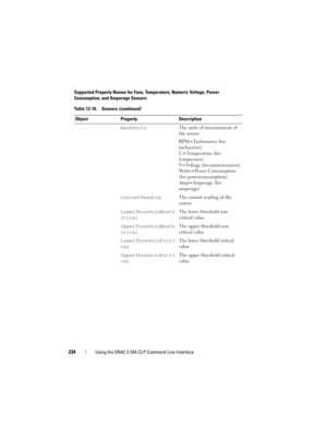 Page 234234Using the DRAC 5 SM-CLP Command Line Interface
BaseUnitsThe units of measurement of 
the sensor
RPM=Tachometer (for 
tachsensor)
C=Temperature (for 
tempsensor)
V=Voltage (for numericsensor) 
Watts=Power Consumption 
(for powerconsumption) 
Amp=Amperage (for 
amperage)
CurrentReadingThe current reading of the 
sensor.
LowerThresholdNonCr
iticalThe lower threshold non 
critical value
UpperThresholdNonCr
iticalThe upper threshold non 
critical value
LowerThresholdCriti
calThe lower threshold critical...