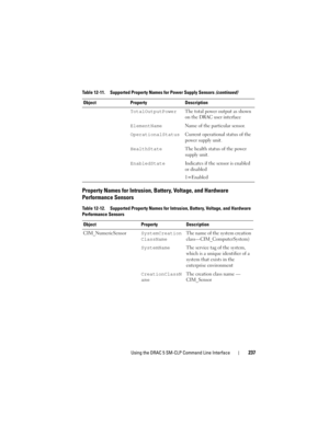Page 237Using the DRAC 5 SM-CLP Command Line Interface237
Property Names for Intrusion, Battery, Voltage, and Hardware 
Performance Sensors
TotalOutputPowerThe total power output as shown 
on the DRAC user interface
ElementNameName of the particular sensor.
OperationalStatusCurrent operational status of the 
power supply unit.
HealthStateThe health status of the power 
supply unit.
EnabledStateIndicates if the sensor is enabled 
or disabled
1=Enabled
Table 12-12. Supported Property Names for Intrusion, Battery,...