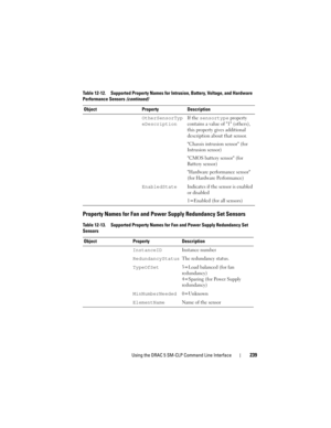 Page 239Using the DRAC 5 SM-CLP Command Line Interface239
Property Names for Fan and Power Supply Redundancy Set Sensors
OtherSensorTyp
eDescriptionIf the sensortype property 
contains a value of 1 (others), 
this property gives additional 
description about that sensor.
Chassis intrusion sensor (for 
Intrusion sensor)
CMOS battery sensor (for 
Battery sensor)
Hardware performance sensor 
(for Hardware Performance)
 EnabledStateIndicates if the sensor is enabled 
or disabled
1=Enabled (for all sensors)
Table...