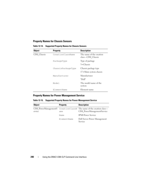 Page 240240Using the DRAC 5 SM-CLP Command Line Interface
Property Names for Chassis Sensors
Property Names for Power Management Service
Table 12-14. Supported Property Names for Chassis Sensors
Object Property Description
CIM_ChassisCreationClassName The name of the creation 
class—CIM_Chassis
PackageType Type of package
3=Chassis
ChassisPackageType Chassis package type
17=Main system chassis
ManufacturerManufacturer
Dell
ModelThe model name of the 
system
ElementNameElement name
Table 12-15. Supported Property...