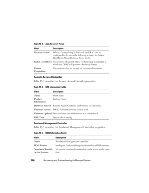 Page 266266Recovering and Troubleshooting the Managed System
Remote Access Controller
Table 15-4 describes the Remote Access Controller properties.
Baseboard Management Controller
Table 15-5 describes the Baseboard Management Controller properties.
Table 15-3. Auto Recovery Fields
Field Description
Recovery ActionWhen a system hang is detected, the DRAC can be 
configured to do one of the following actions: No Action, 
Hard Reset, Power Down, or Power Cycle.
Initial CountdownThe number of seconds after a system...